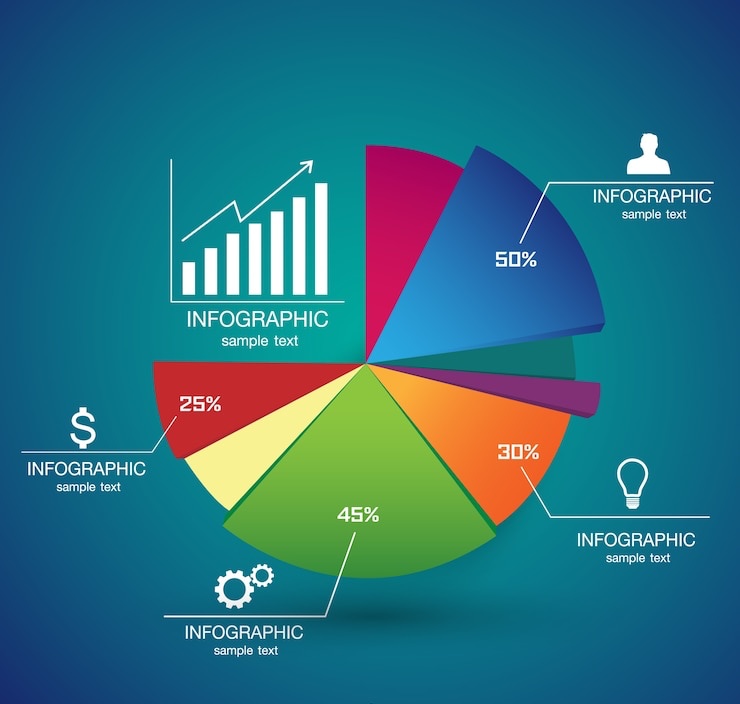 Gráficos e Estatísticas BrainWise